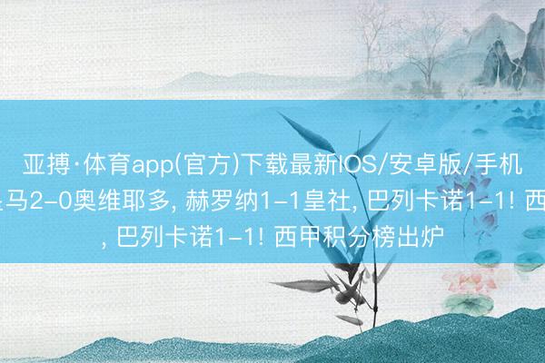 亚搏·体育app(官方)下载最新IOS/安卓版/手机版APP下载 皇马2-0奥维耶多， 赫罗纳1-1皇社， 巴列卡诺1-1! 西甲积分榜出炉